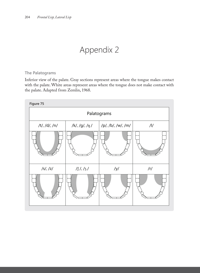 How Are Lisps Diagnosed and Treated?